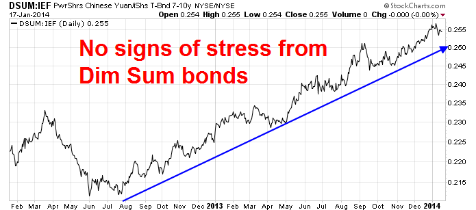 DSUM vs IEF Daily