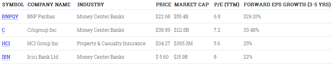 Price Market Cap - Banking and Insurance Companies
