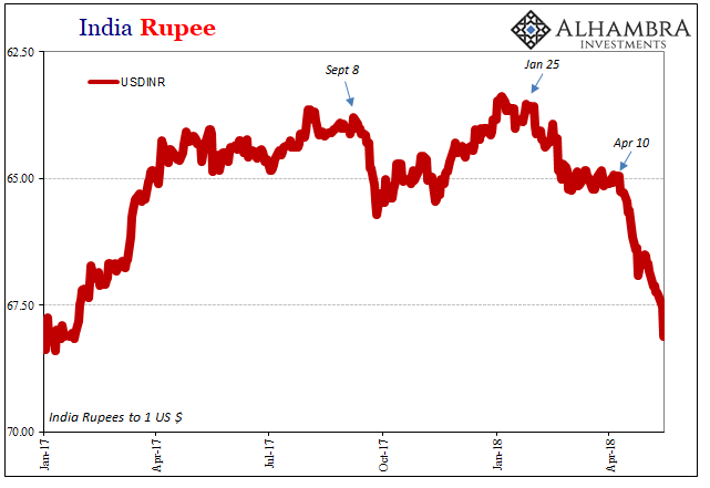 India Rupee