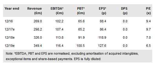 Jackpotjoy plc