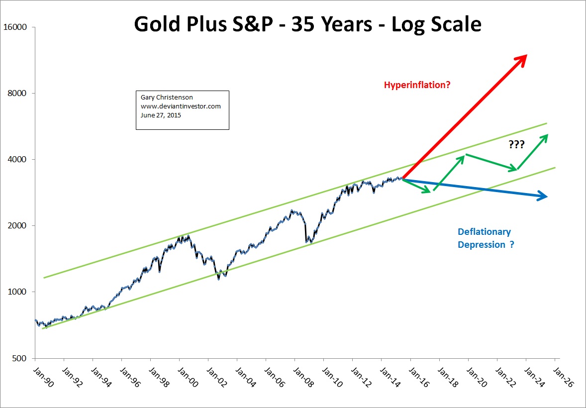 Gold + S&P 500: 35 Years
