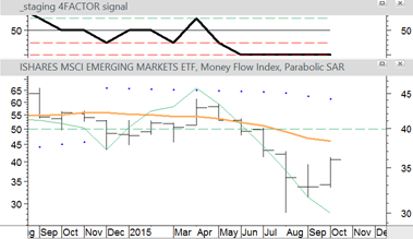 EEM Monthly Data