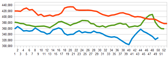 Weekly Initial Unemployment Claims