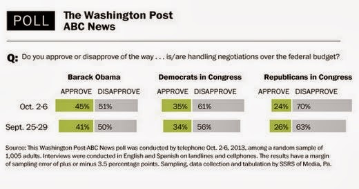 Approval Ratings Poll