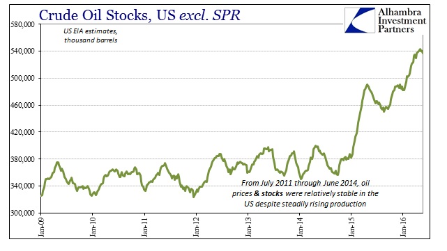 Crude Oil Stocks