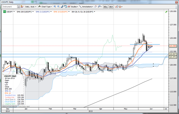 USD/JPY