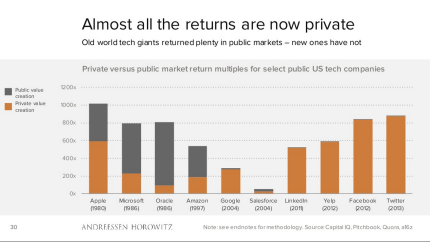 Returns Chart