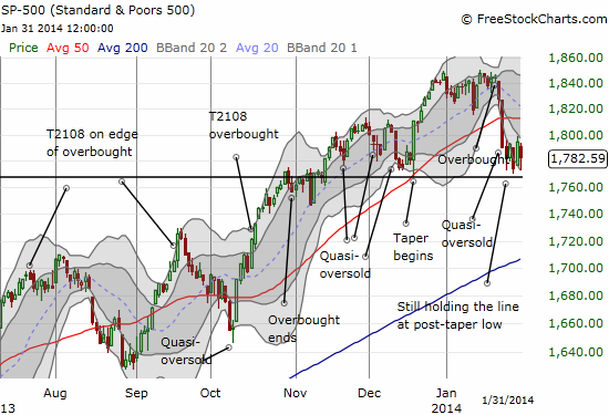 S&P500