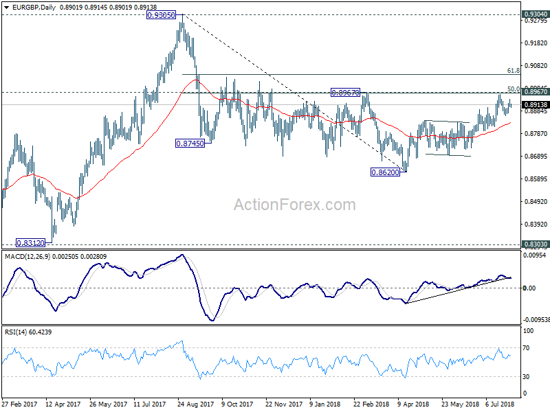 EUR/GBP Daily Chart