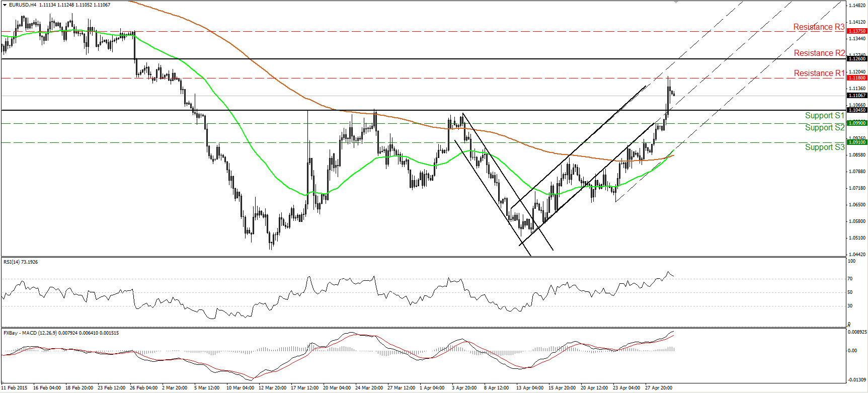 EUR USD картинка. EUR USD. Виджет EUR USD. 15 EUR.