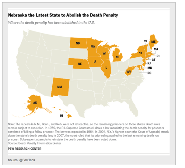 U.S. Death Penalty