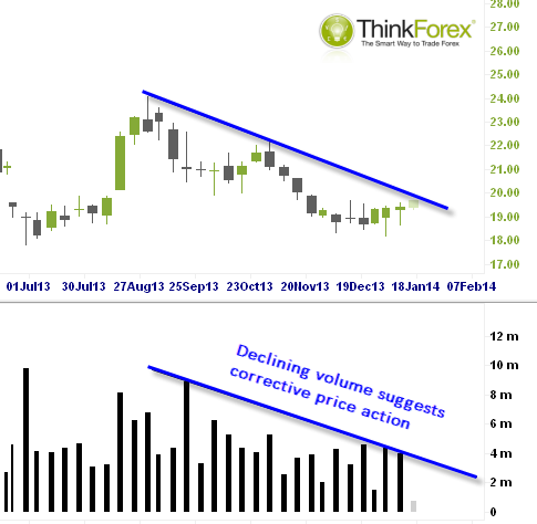 SLV Weekly