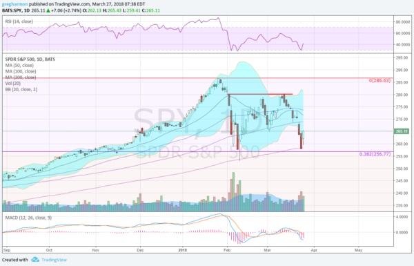 S&P 500