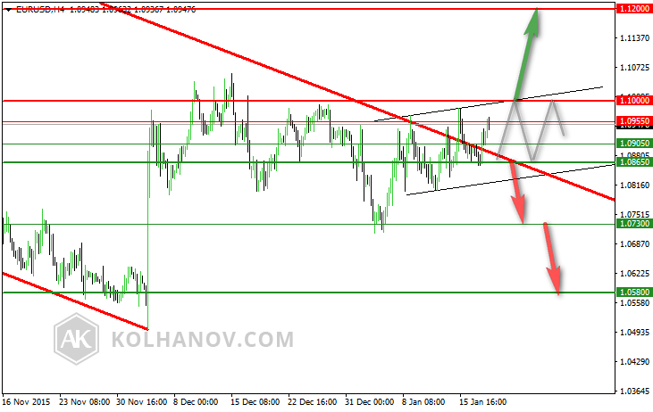 EUR/USD Previous 4-Hour Chart
