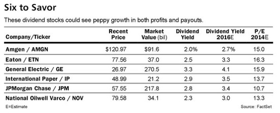 Dividend Stocks