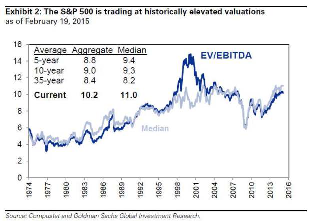 Goldman: valuations