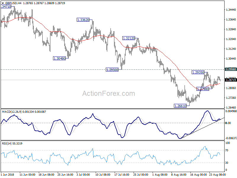 GBP/USD