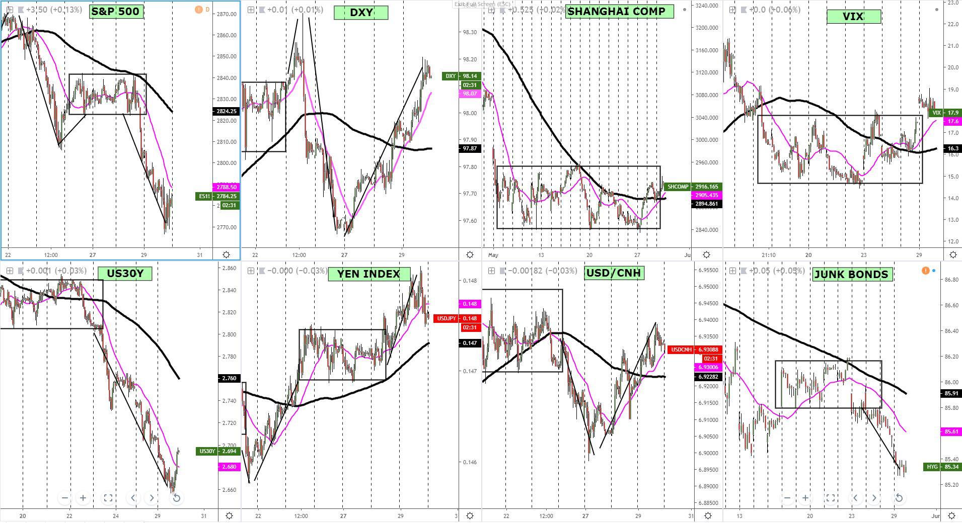 Global Data Points