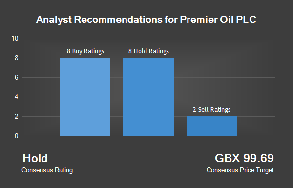 Analyst Recommendations For Premier Oil PLC