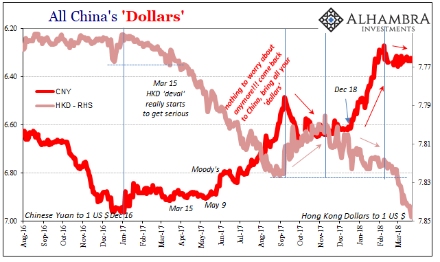 All China's Dollars