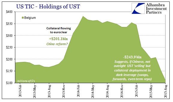 UST Holdings: Belgium