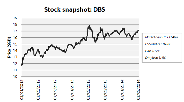 Stock Snapshot: DBC