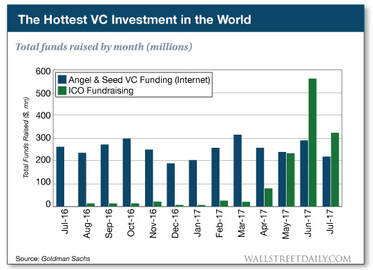 The Hottest VC Investment In The World 
