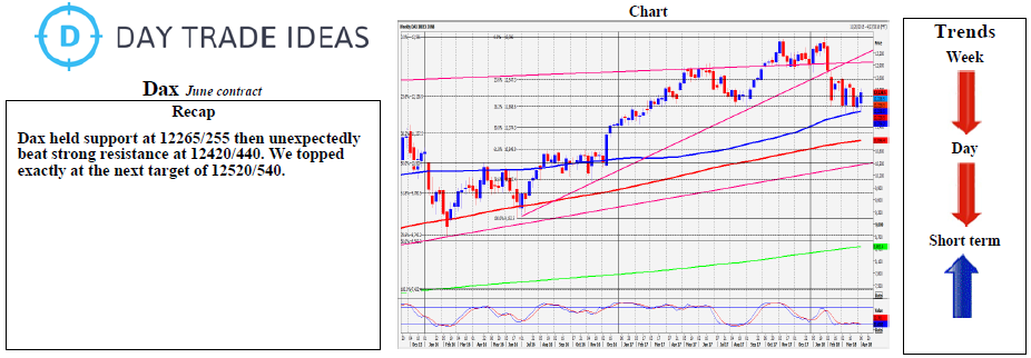 Dax