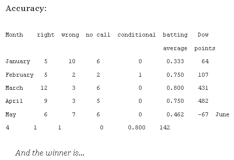 Accuracy Table