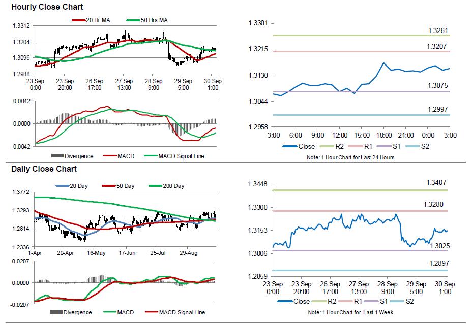 USDCAD Movement