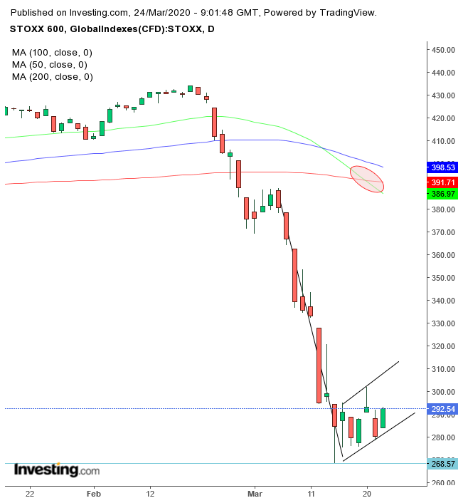Stoxx 600 Daily