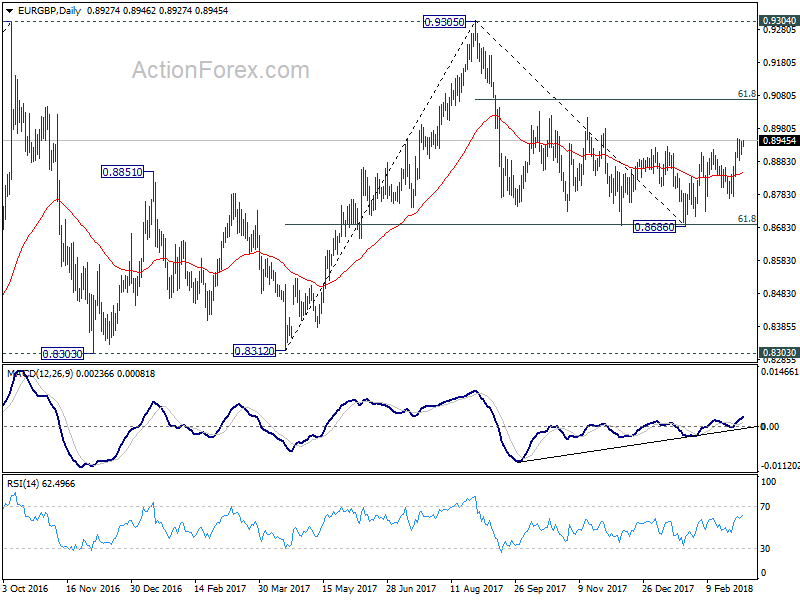 EUR/GBP Daily Chart