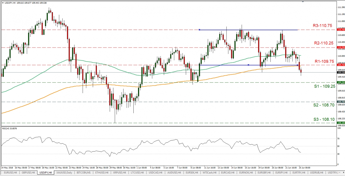 USD/JPY