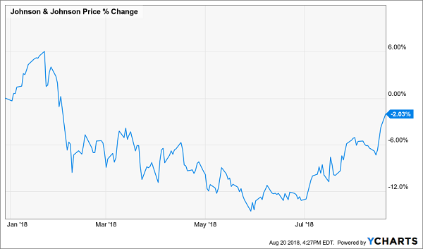 There Goes Your Yearly Dividend