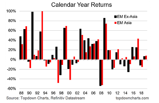 Calendar Year Returns