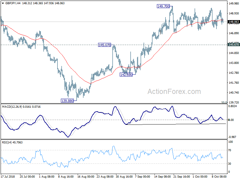 GBP/JPY