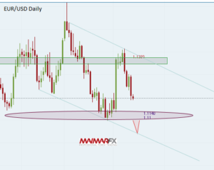 EUR/USD Daily Chart