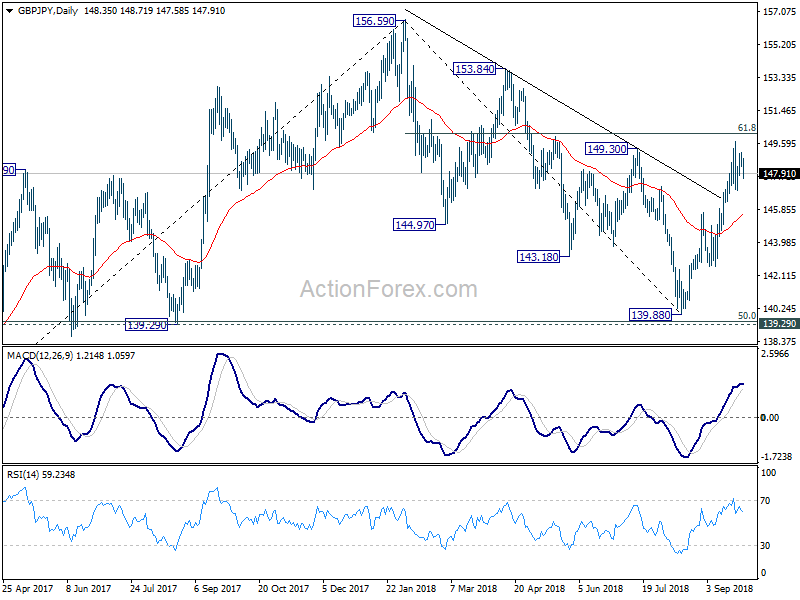 GBP/JPY