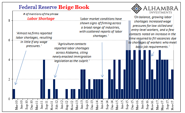 Federal Reserve Beige Book