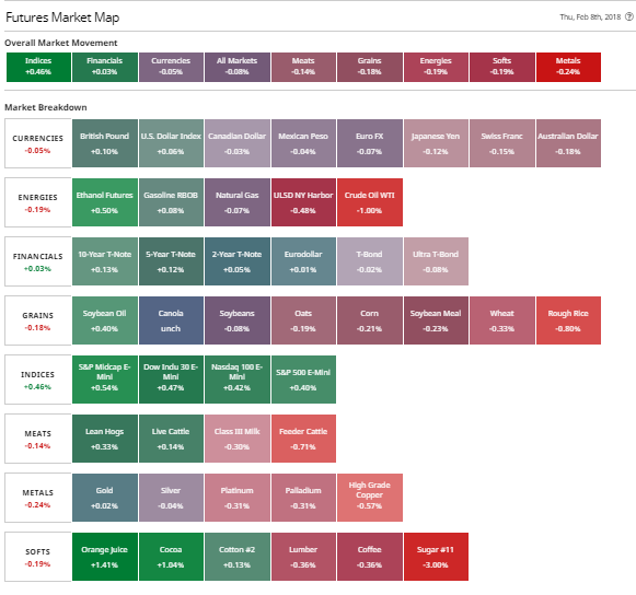 Futures Market Map