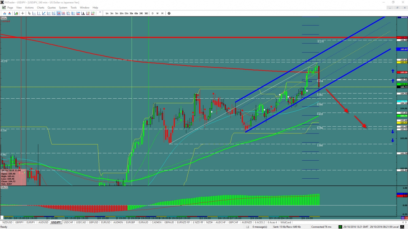 Target Fx Trading Eu Uj Gu Au Investing Com - 