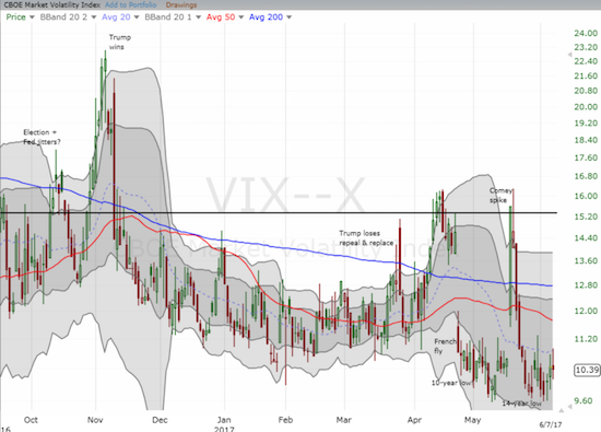 VIX Chart