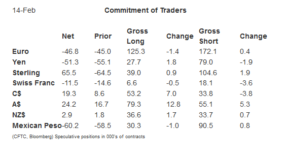 Commitment Of Traders Chart