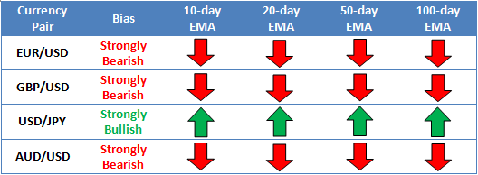 Currency Pairs