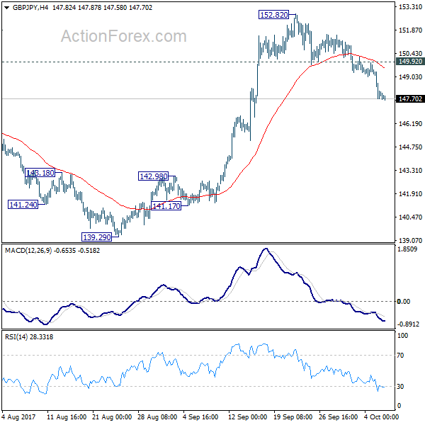 GBP/JPY 4 Hours Chart