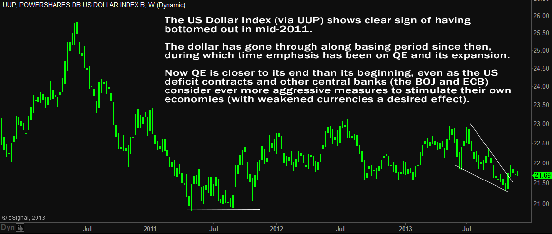 UUP U.S. Dollar Index ETF Overview