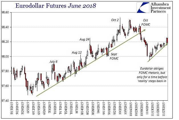 Eurodollar Futures June 2018