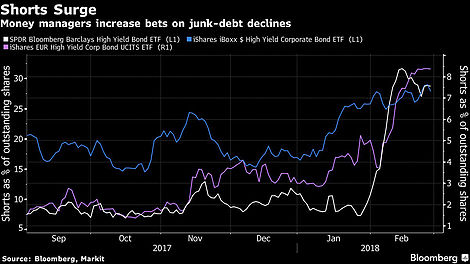 Short Surge