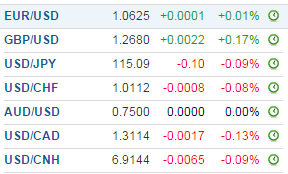 USD vs Currency Majors