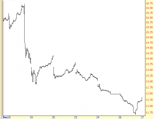 Volatility S&P 500